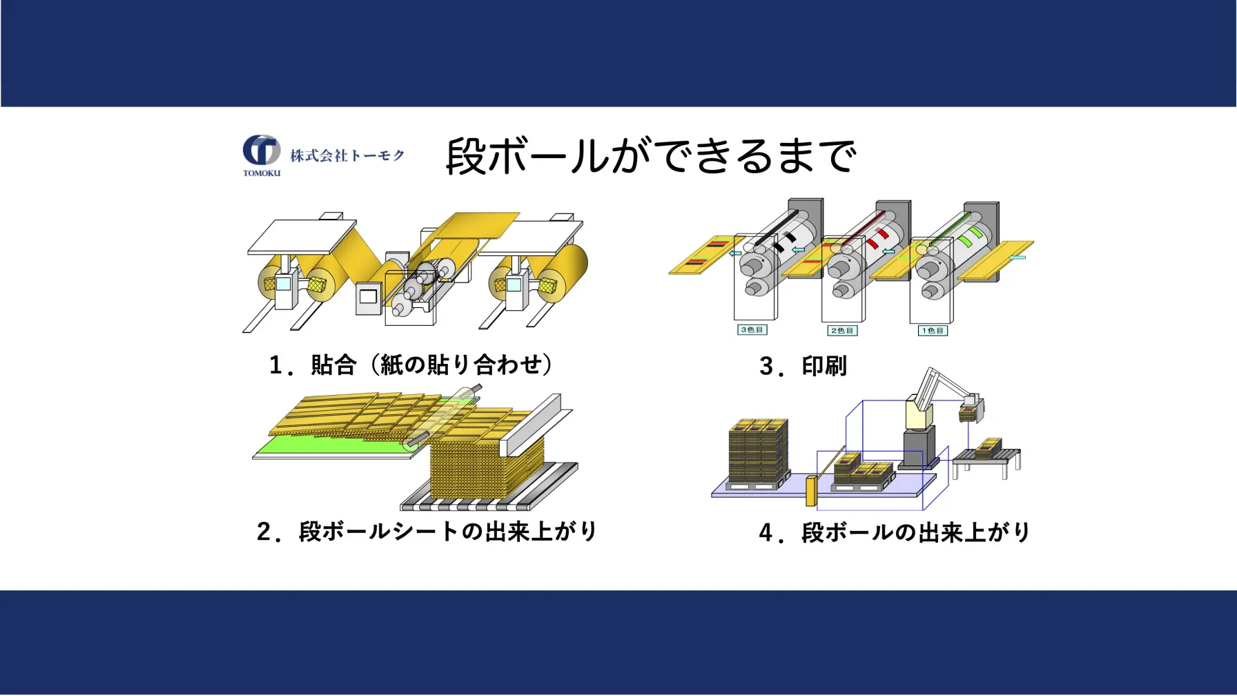 【Webページ工場見学】株式会社トーモク　段ボールができるまで thumbnail