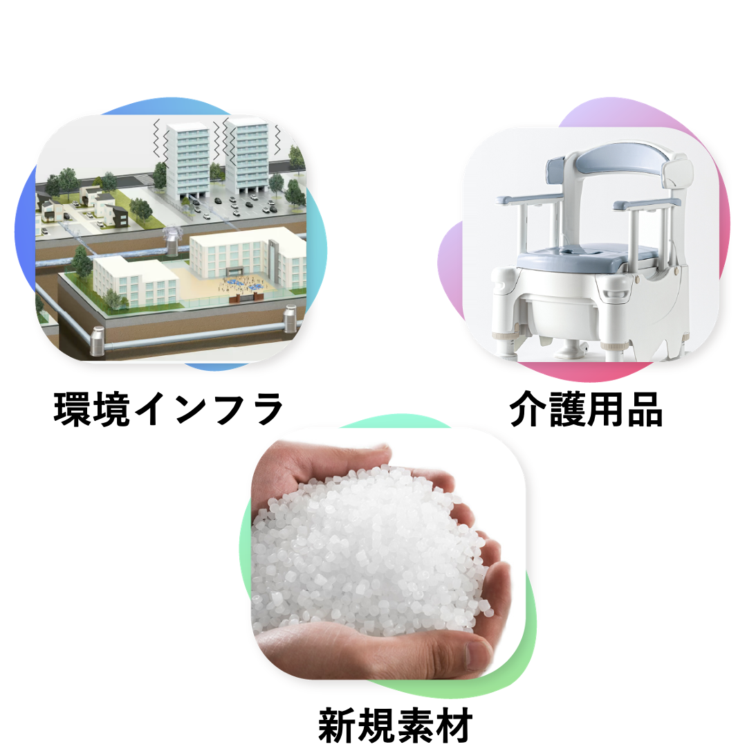 画像：業種：会社が行う事