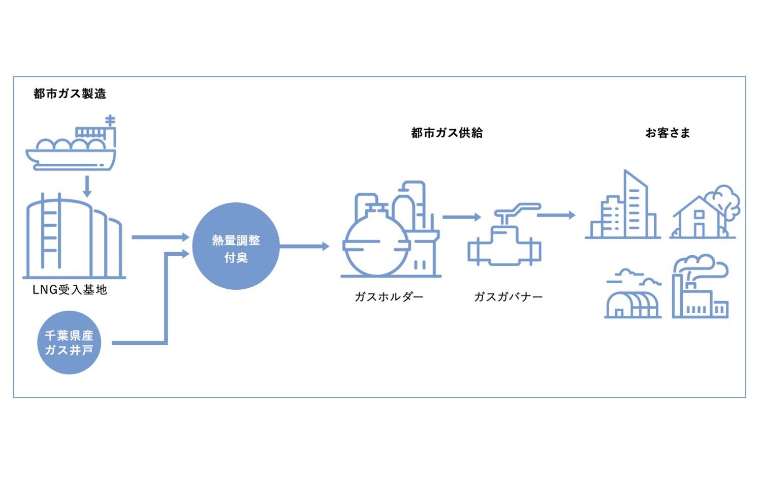 画像：業種：会社が行う事