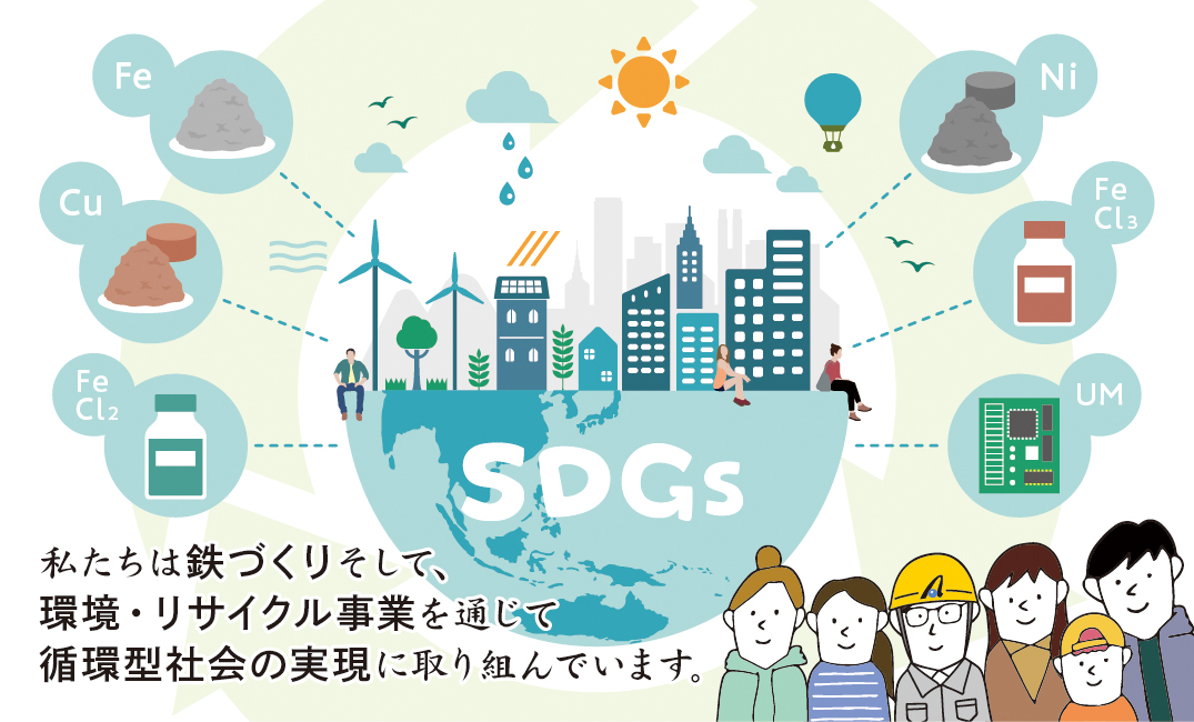 画像：業種：会社が行う事