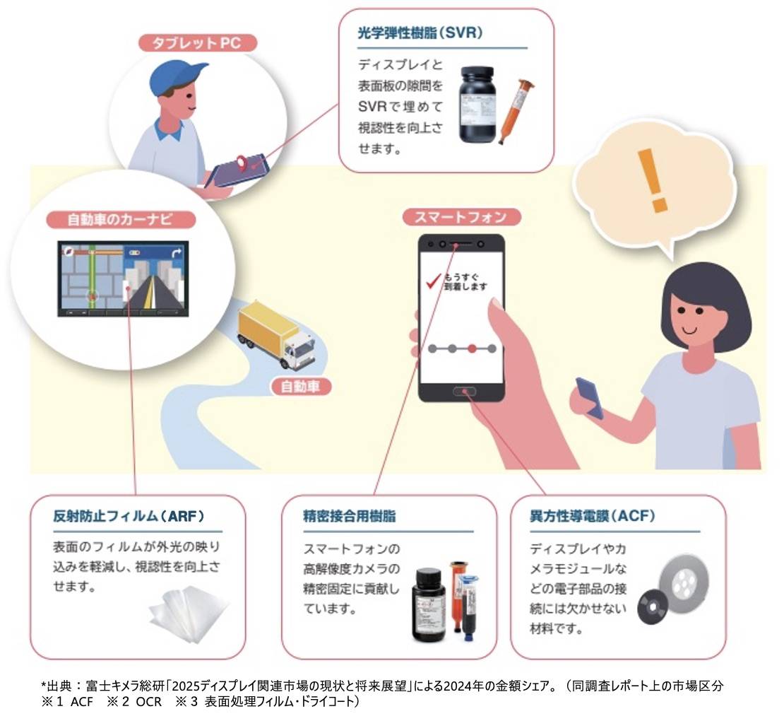 画像：業種：会社が行う事