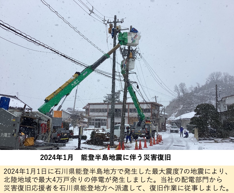 画像：業種：会社が行う事