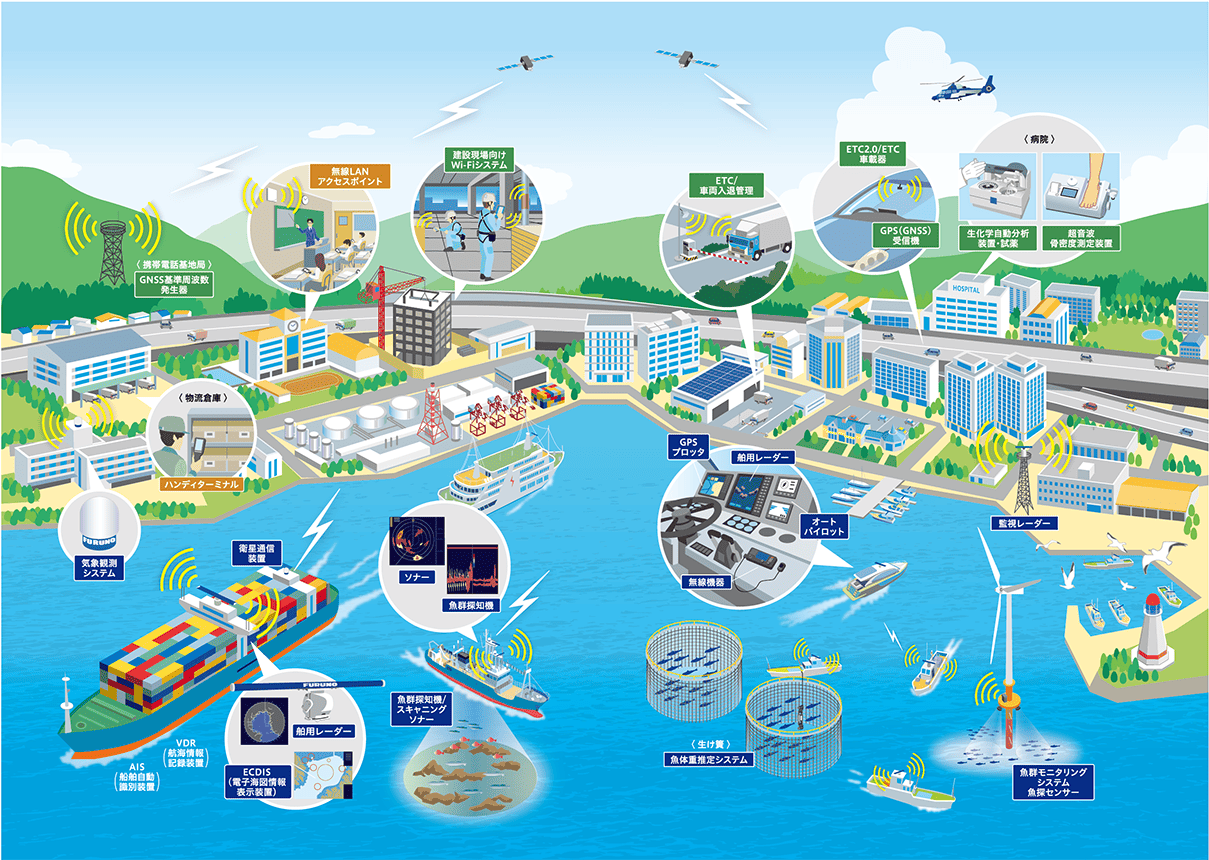 画像：業種：会社が行う事