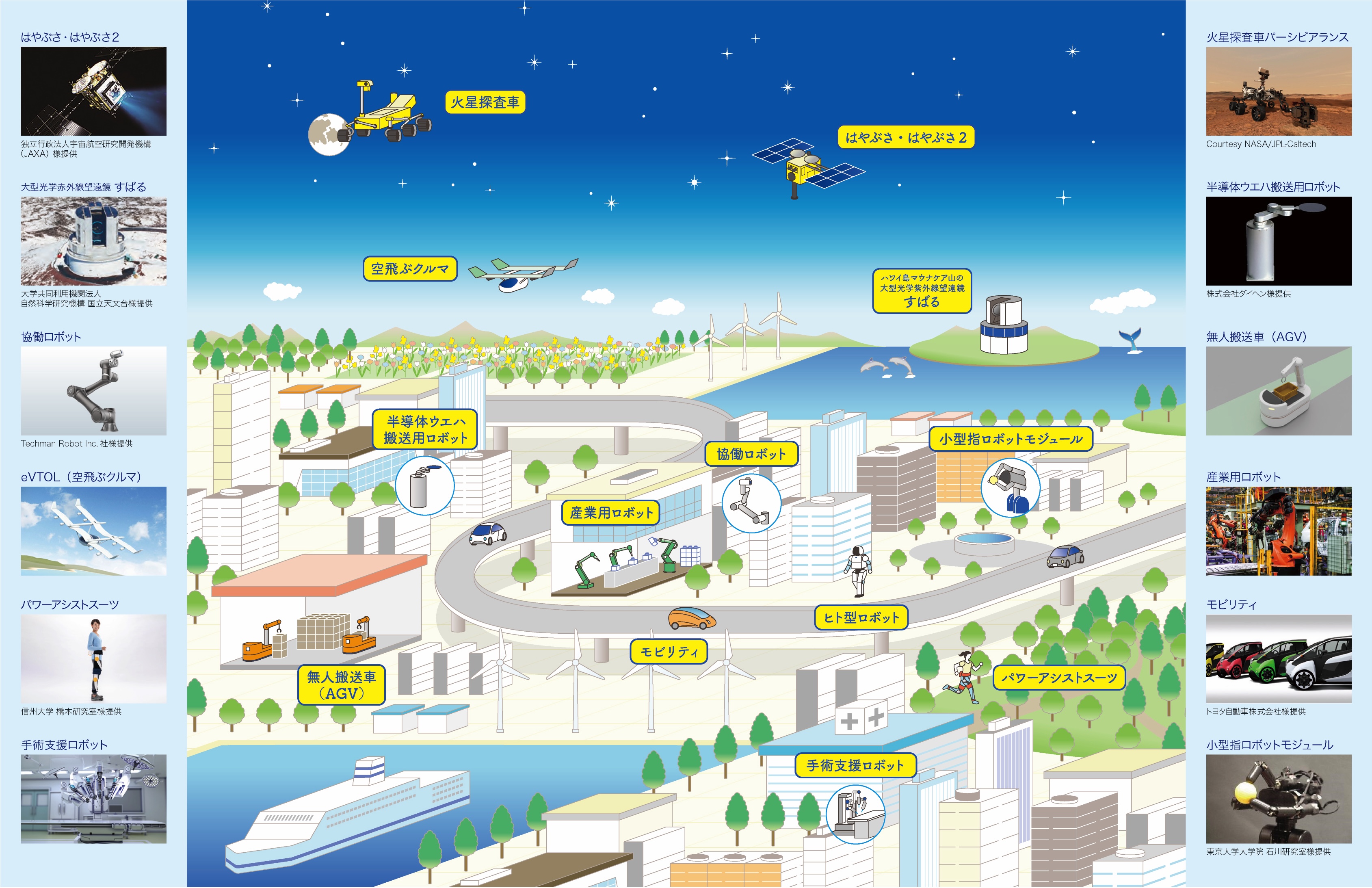 画像：業種：会社が行う事