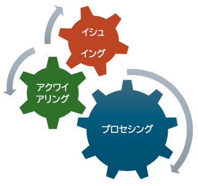 職種画像1:株式会社クレディセゾン
