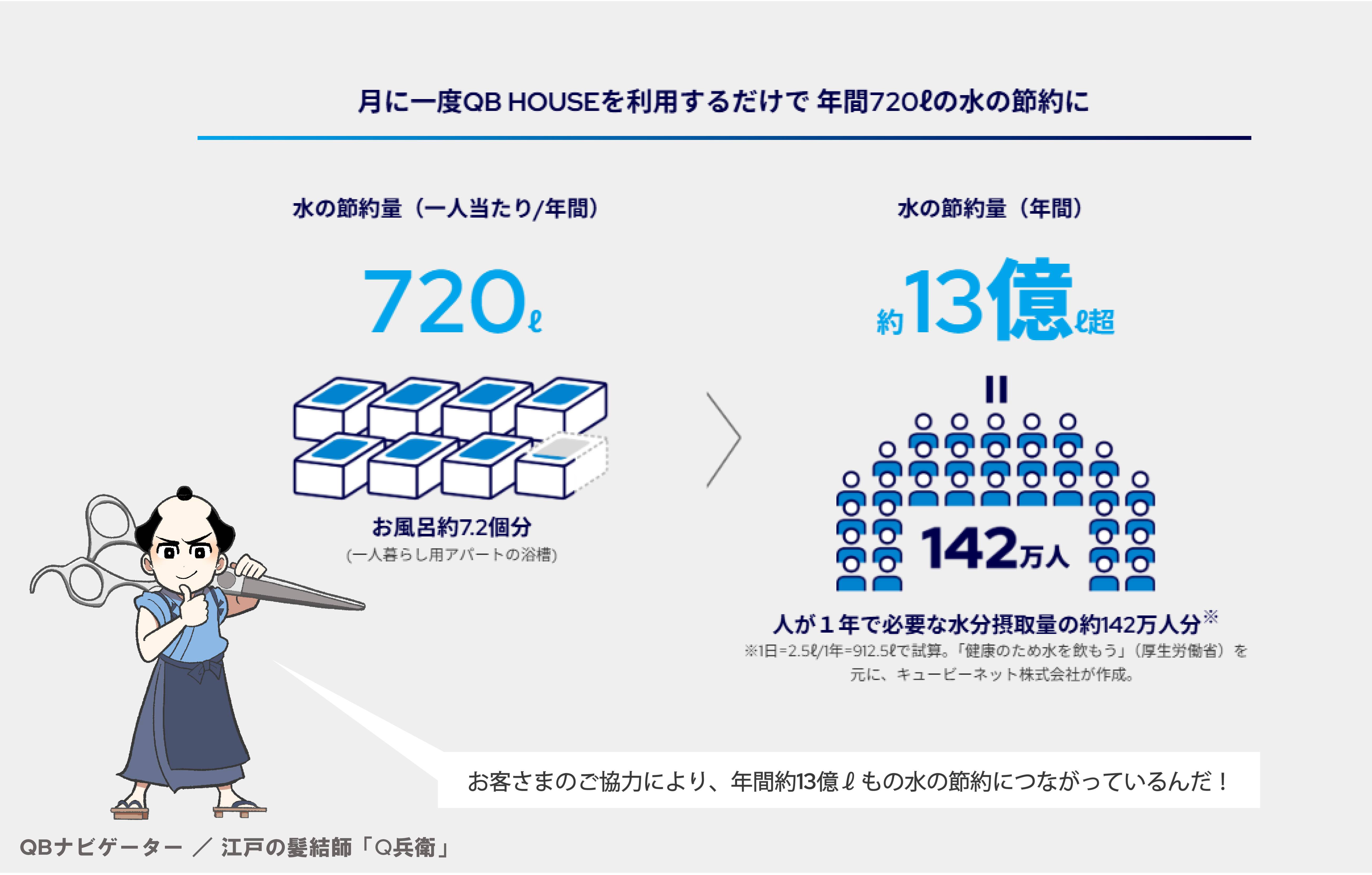 サステナビリティ画像1:キュービーネットホールディングス株式会社
