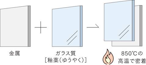 サステナビリティ画像1:タカラスタンダード株式会社