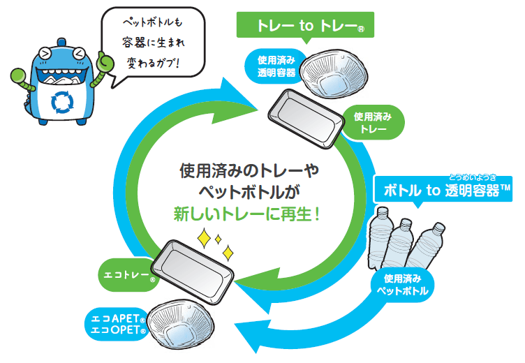サステナビリティ画像1:株式会社エフピコ
