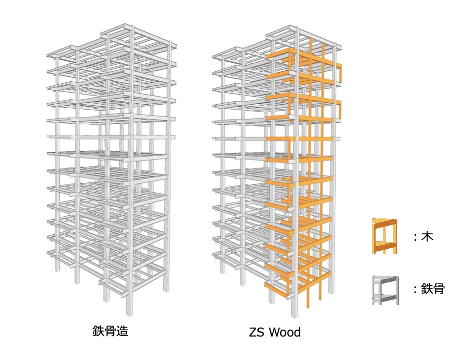 サステナビリティ画像2:株式会社錢高組
