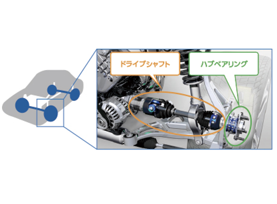 サステナビリティ画像1:NTN株式会社