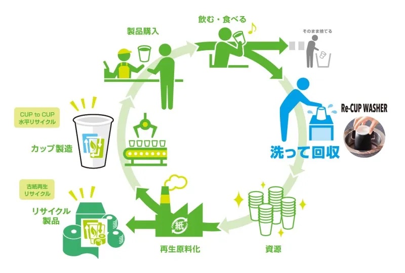 サステナビリティ画像2:東洋製罐グループホールディングス株式会社