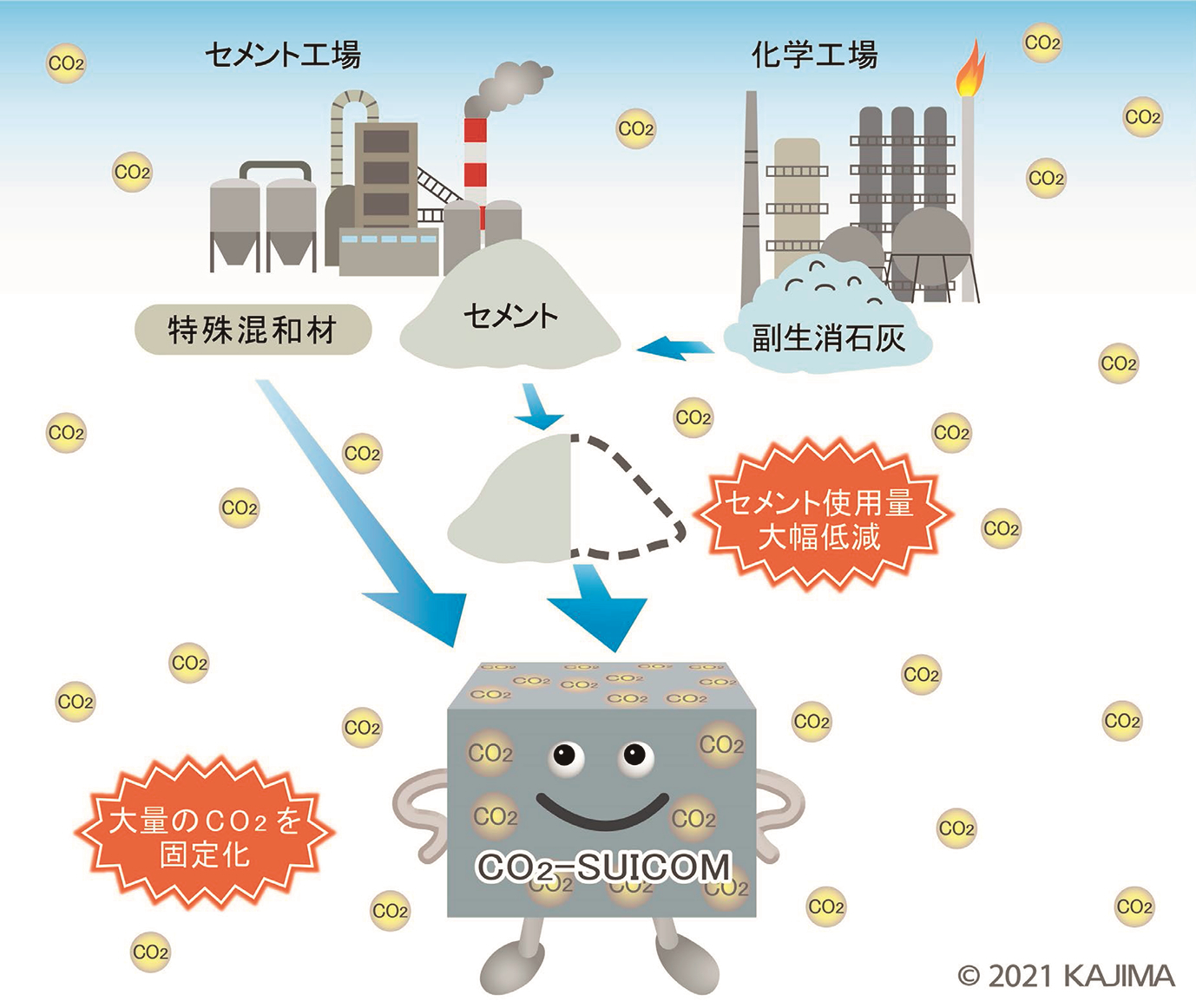 サステナビリティ画像4:鹿島建設株式会社