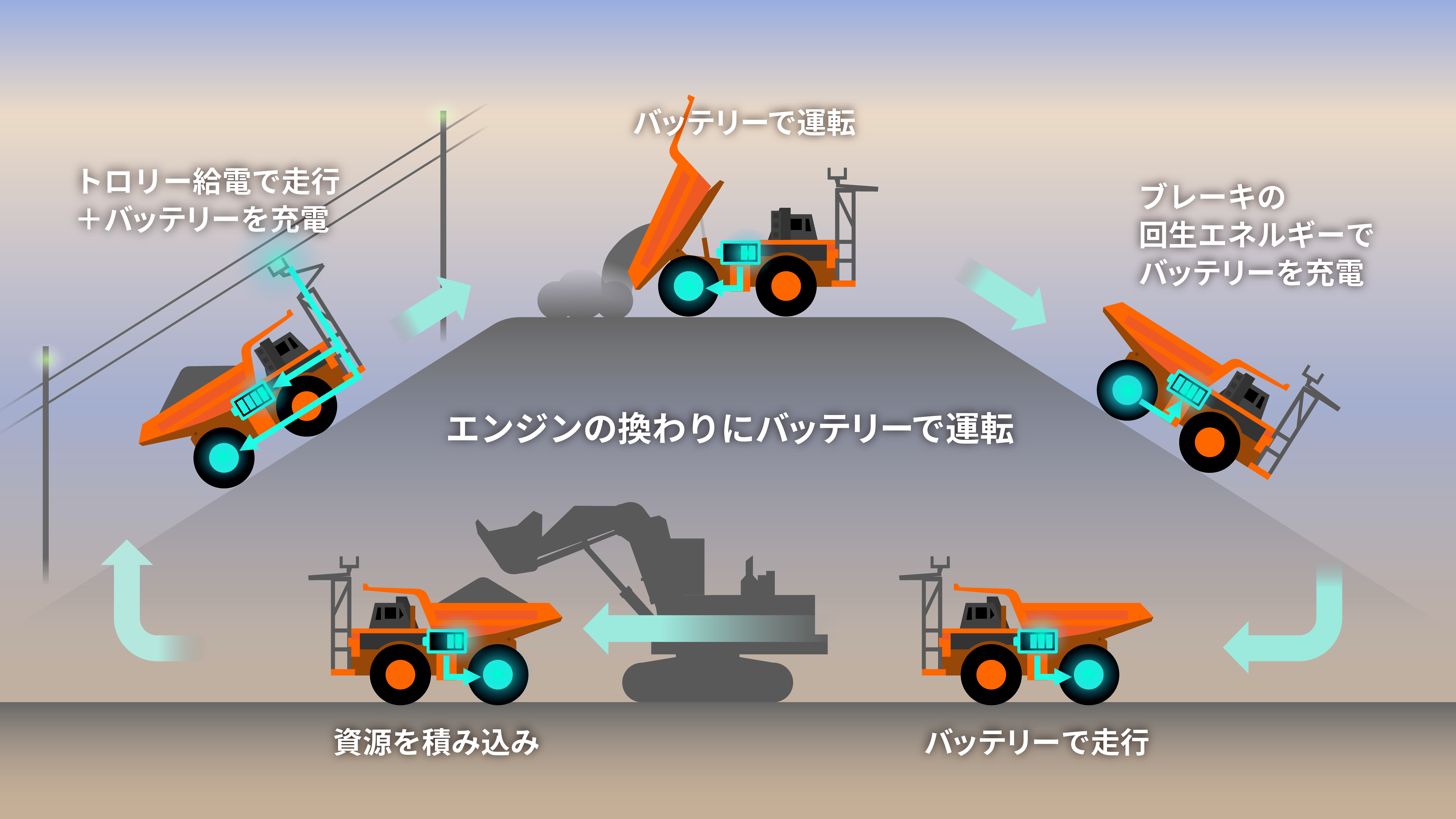 サステナビリティ画像2:日立建機株式会社