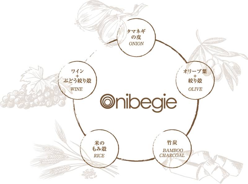 サステナビリティ画像1:小松マテーレ株式会社