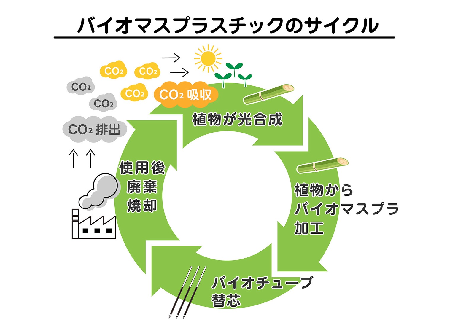 サステナビリティ画像1:ゼブラ株式会社