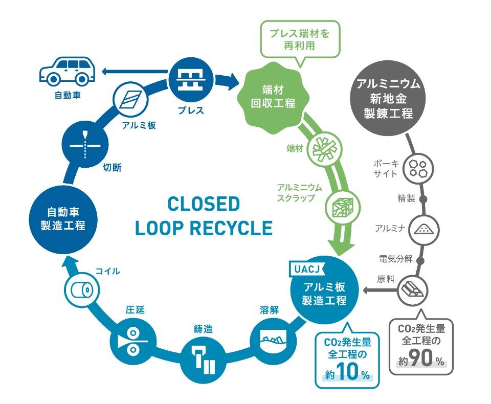 サステナビリティ画像1:株式会社ＵＡＣＪ