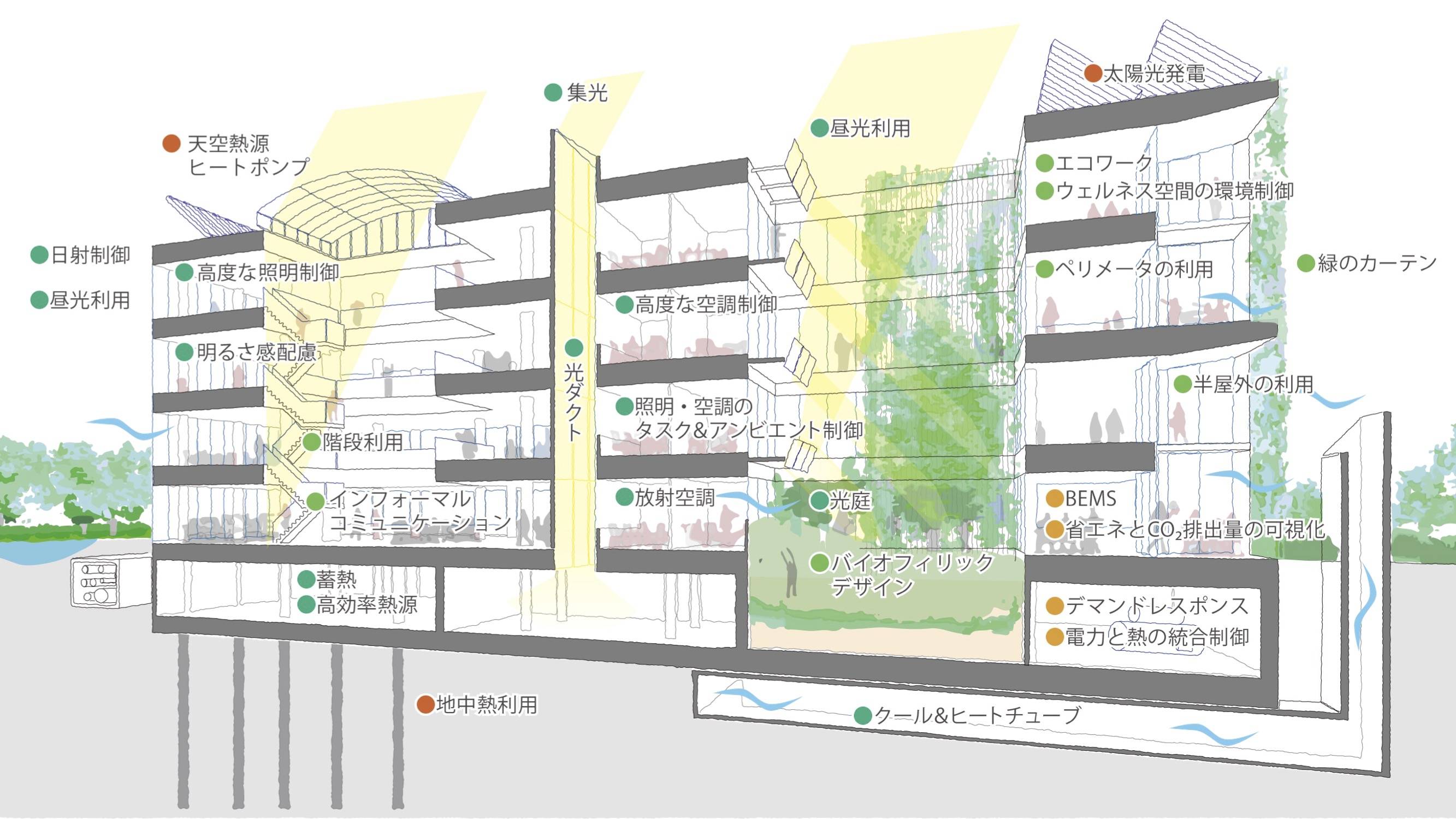 サステナビリティ画像2:鹿島建設株式会社