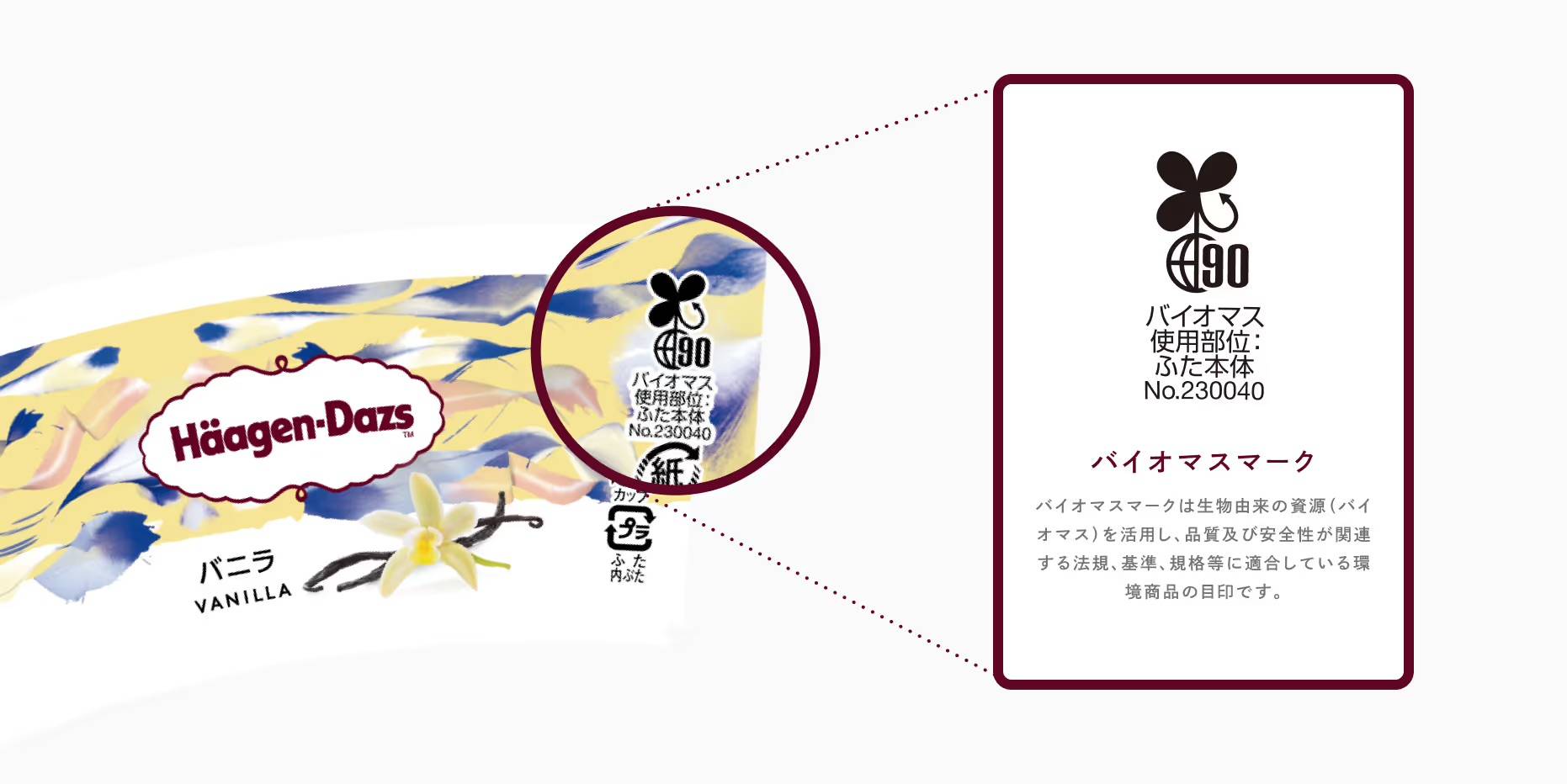 サステナビリティ画像1:ハーゲンダッツ ジャパン株式会社