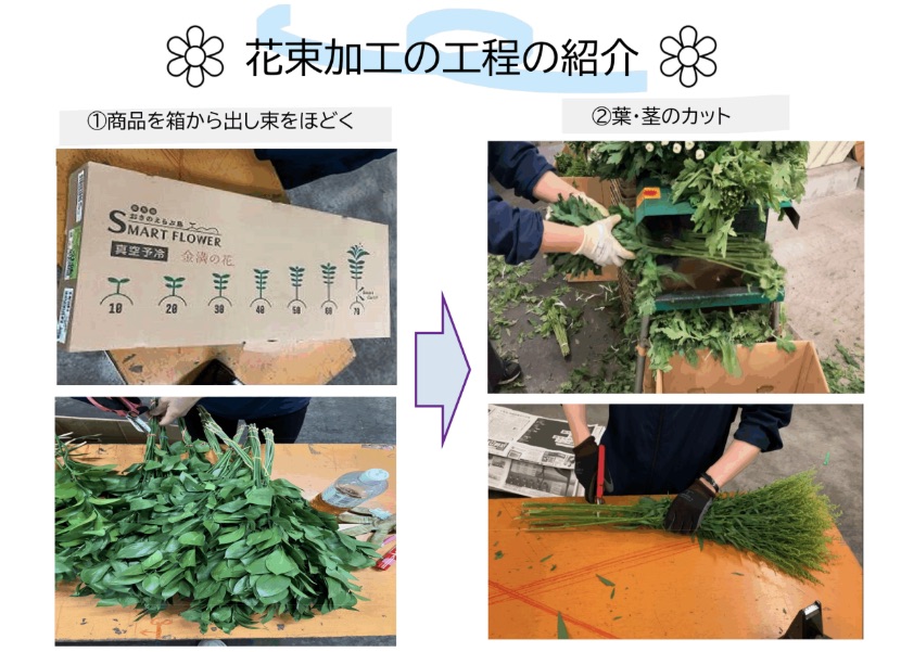 サステナビリティ画像1:株式会社大田花き