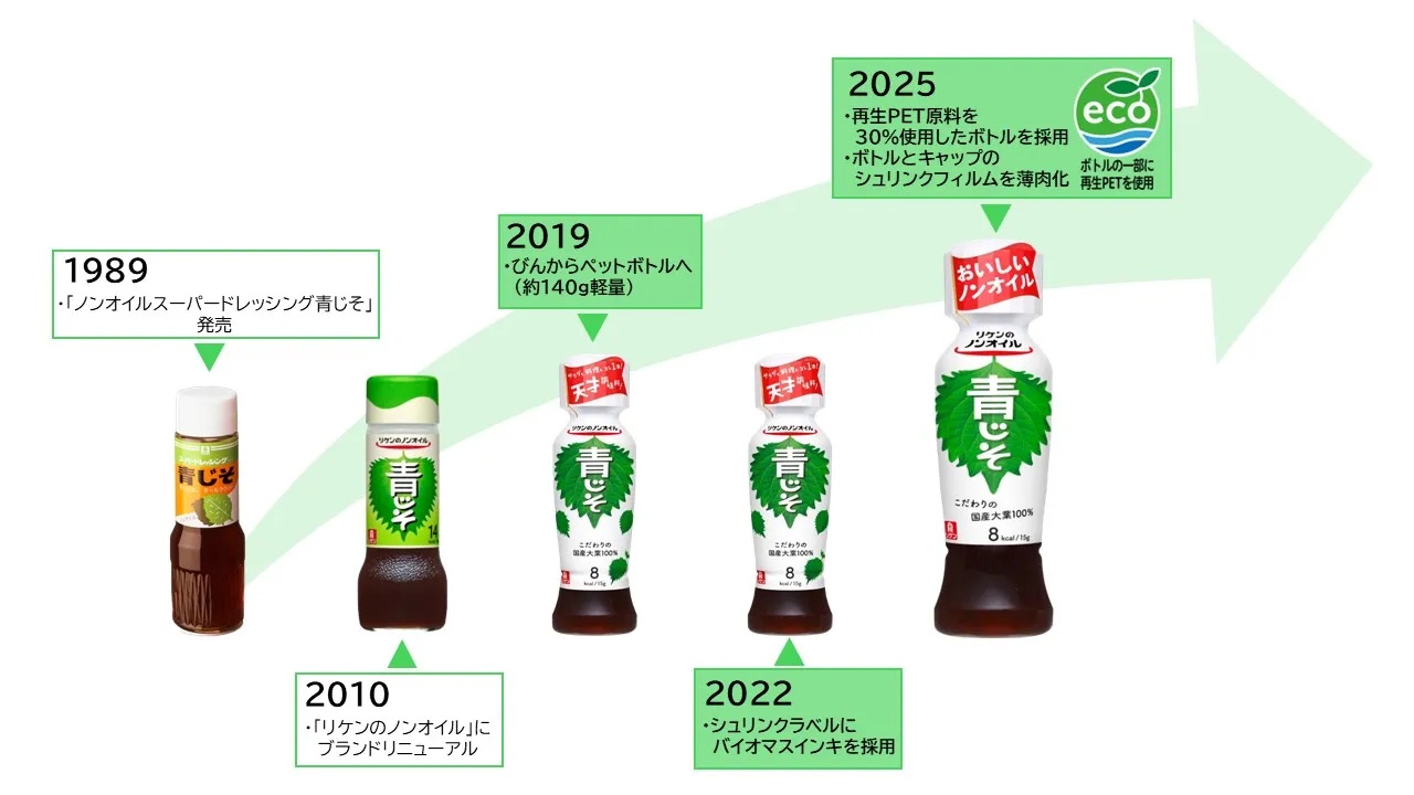 サステナビリティ画像1:理研ビタミン株式会社