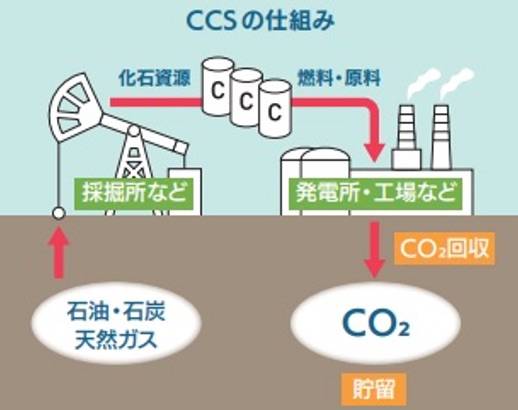サステナビリティ画像1:石油資源開発株式会社
