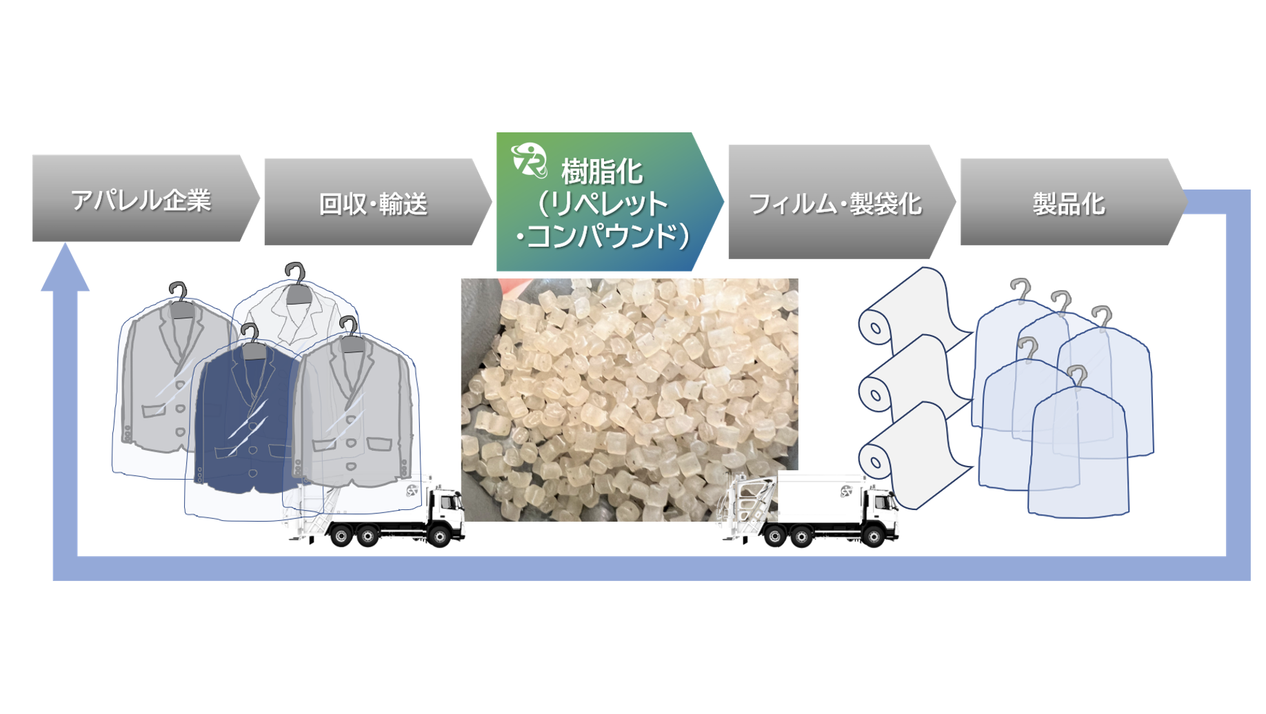 サステナビリティ画像1:テラレムグループ株式会社