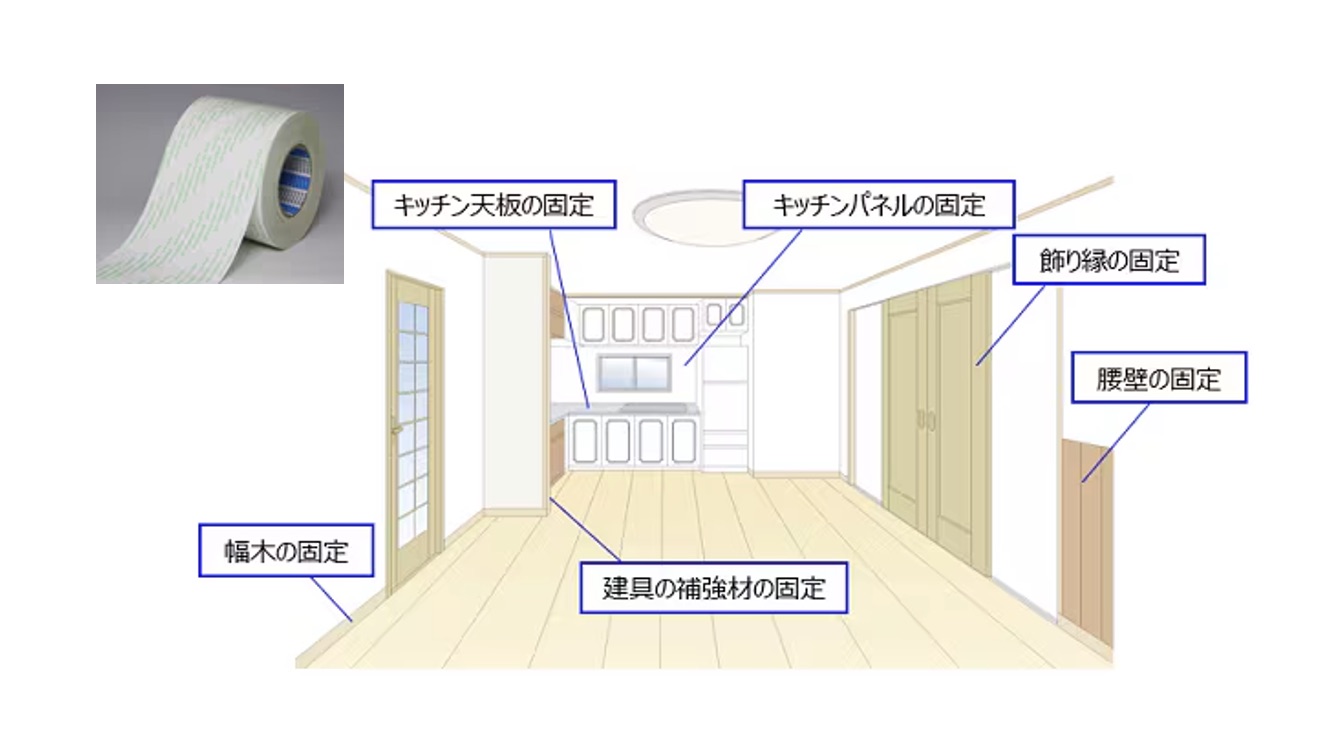 サステナビリティ画像1:日東電工株式会社