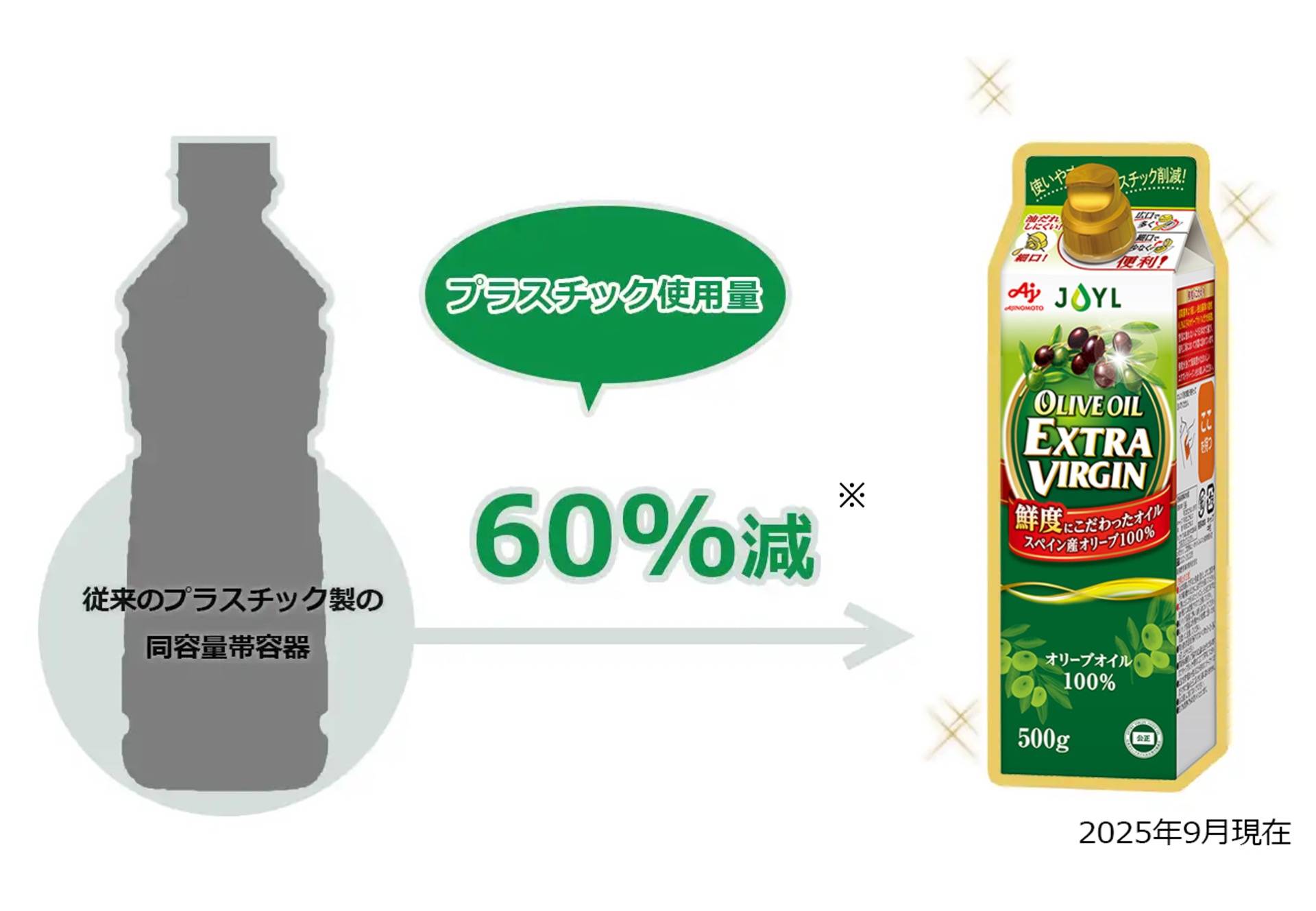 サステナビリティ画像1:株式会社J-オイルミルズ