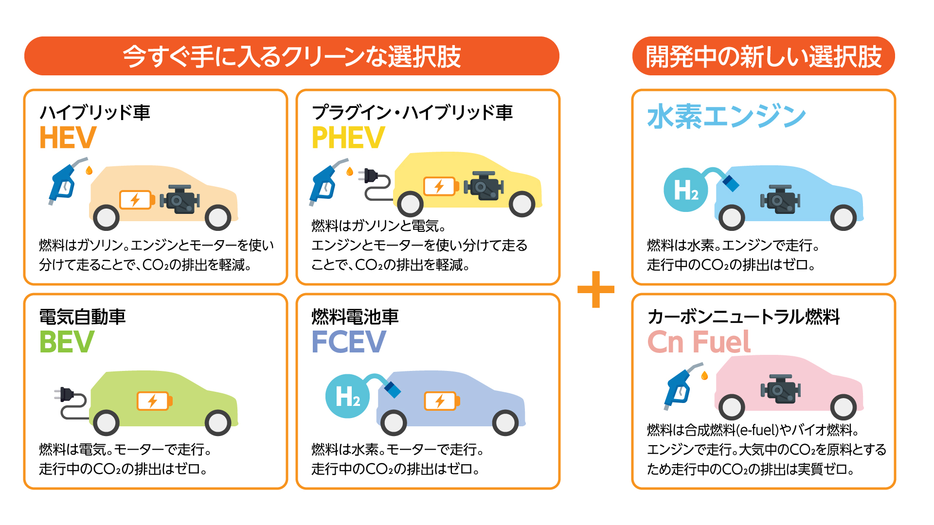 サステナビリティ画像3:トヨタ自動車株式会社