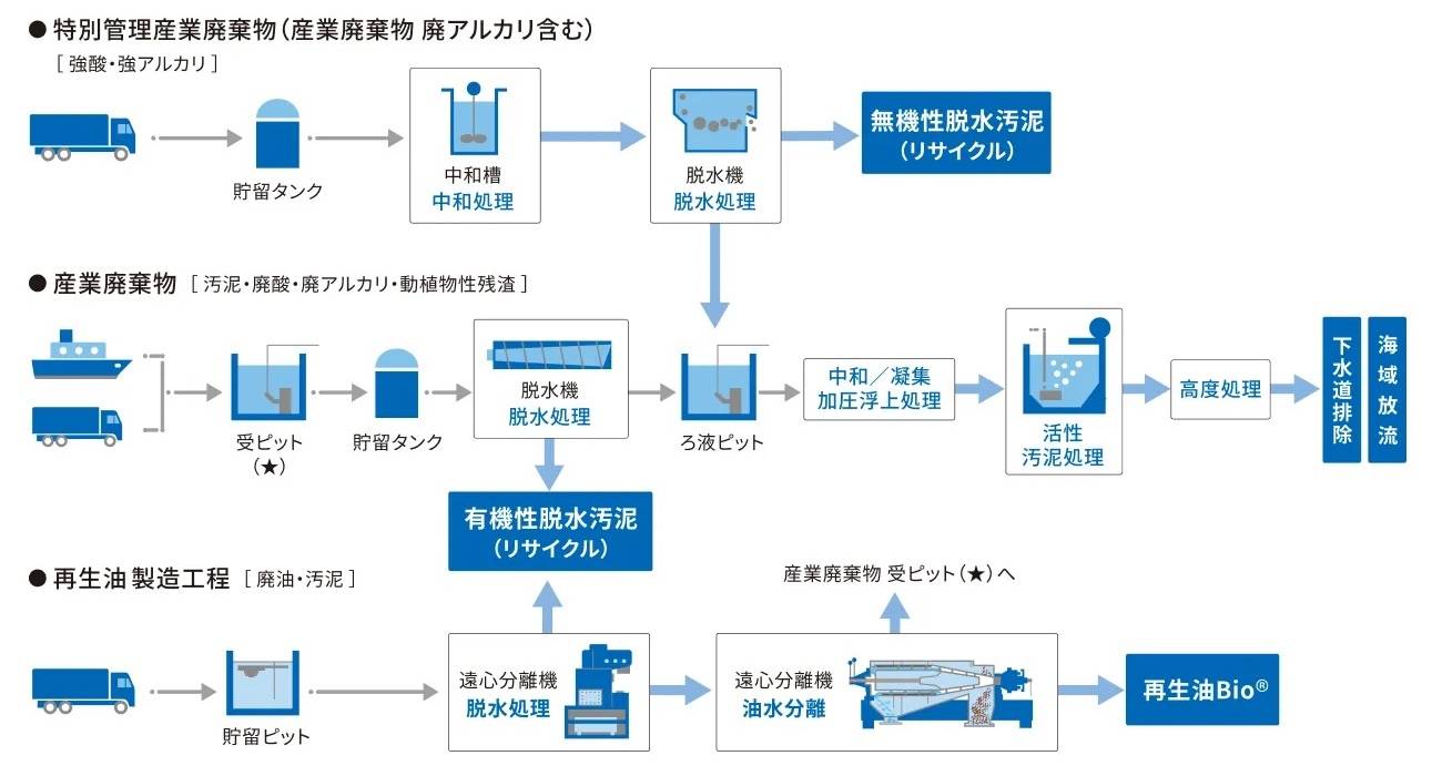 サステナビリティ画像1:株式会社サニックスホールディングス